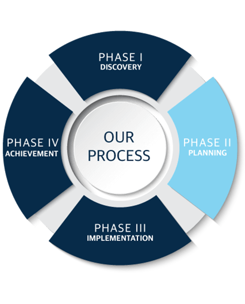 Our Process graphic