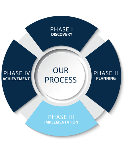 Our Process graphic